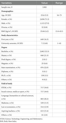 Convenience behavior in German university students is associated with sociodemographic, study- and health-related factors